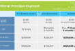 Mortgage Principal Payment