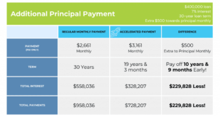 Mortgage Principal Payment