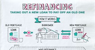 Mortgage Refinance Meaning