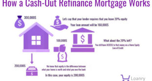 Mortgage Refinancing Explained