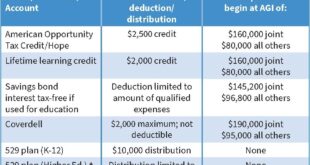 Mortgage Tax Deduction