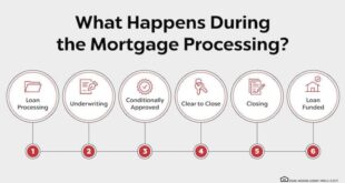 Mortgage Underwriting Process