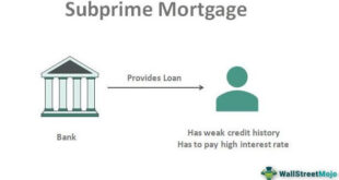 Subprime Mortgage Meaning