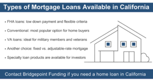 Types of Mortgages