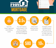 FHA Loan Requirements