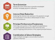 Foreclosure Prevention Strategies