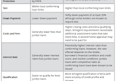 Jumbo Loan Limits