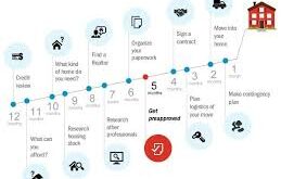 Mortgage Approval Timeline