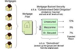 Mortgage-Backed Securities