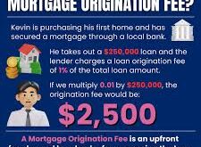 Mortgage Origination Fees