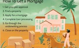 Mortgage Process Explained