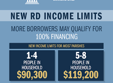 USDA Loan Eligibility