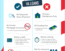 VA Loan Benefits