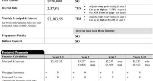 Adjustable-Rate Mortgage Details