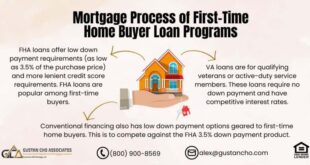 First-Time Homebuyer Programs