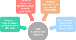 Loan Modification Programs