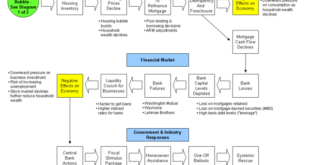 Subprime Mortgage Crisis